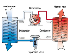 what is a heat pump what is a heat pump
